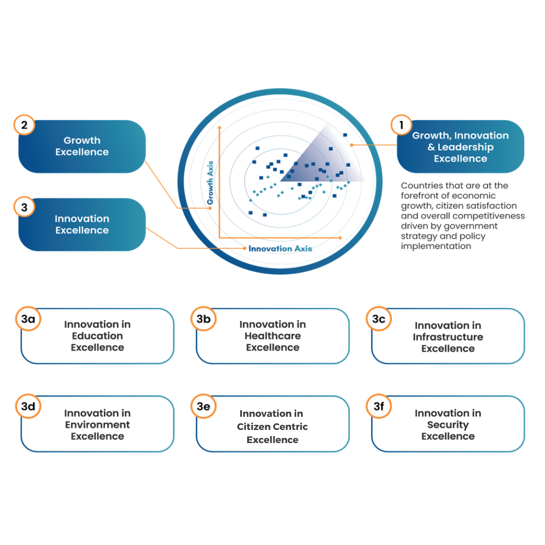 Frost RadarTM Economic Development