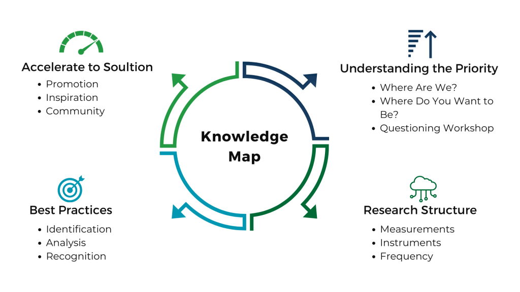 Knowledge Map