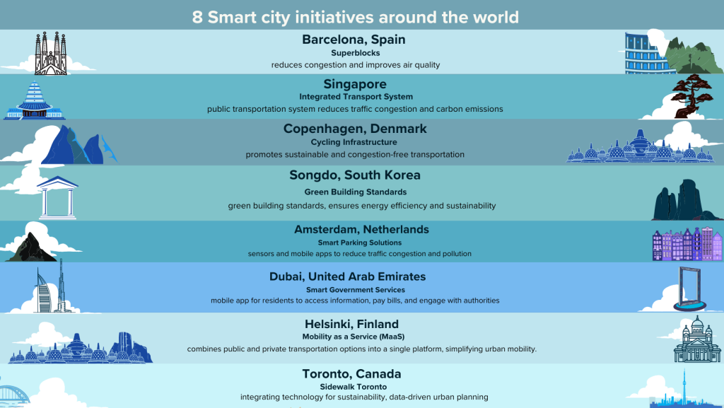 8 smart cities