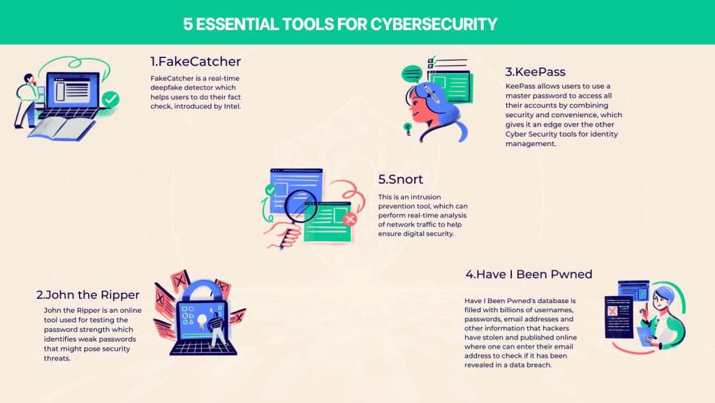 Cyber Security