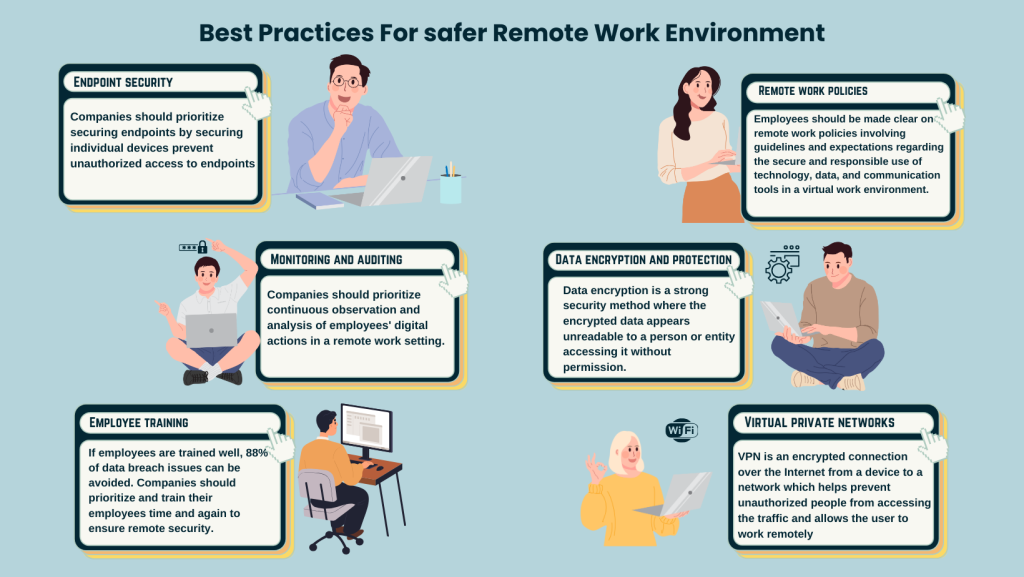 Remote work