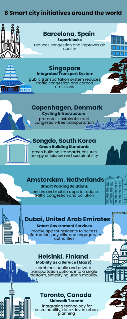 8 smart cities