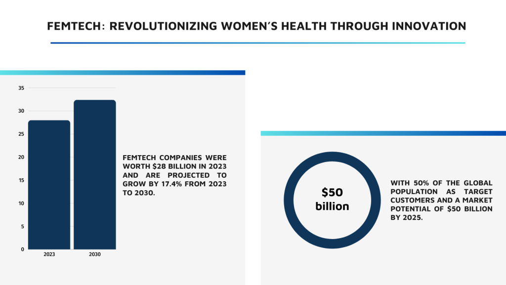 Femtech_ Revolutionizing Women’s Health Through Innovation