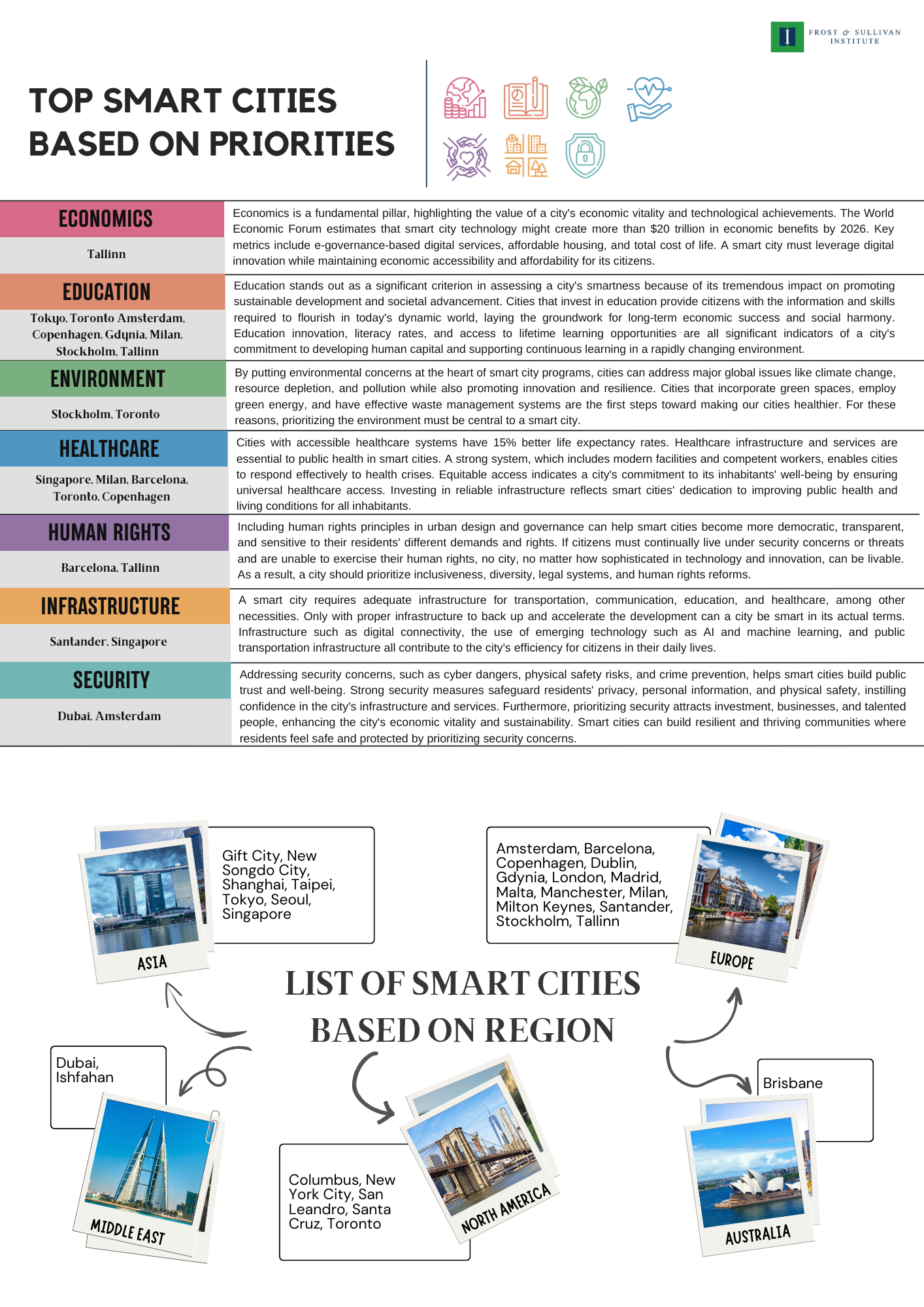 Smart cities