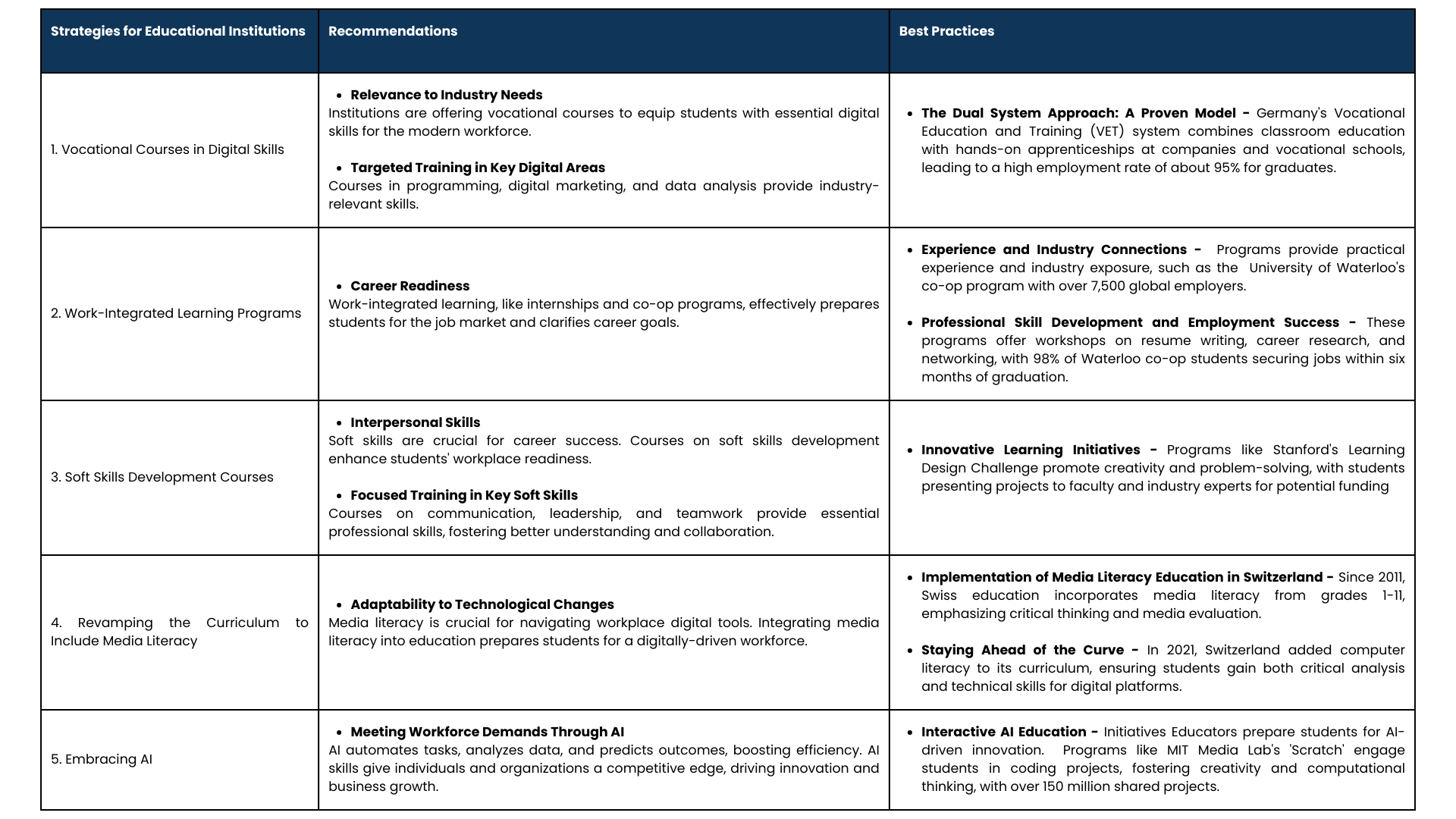Strategies for Educational Institutions desktop