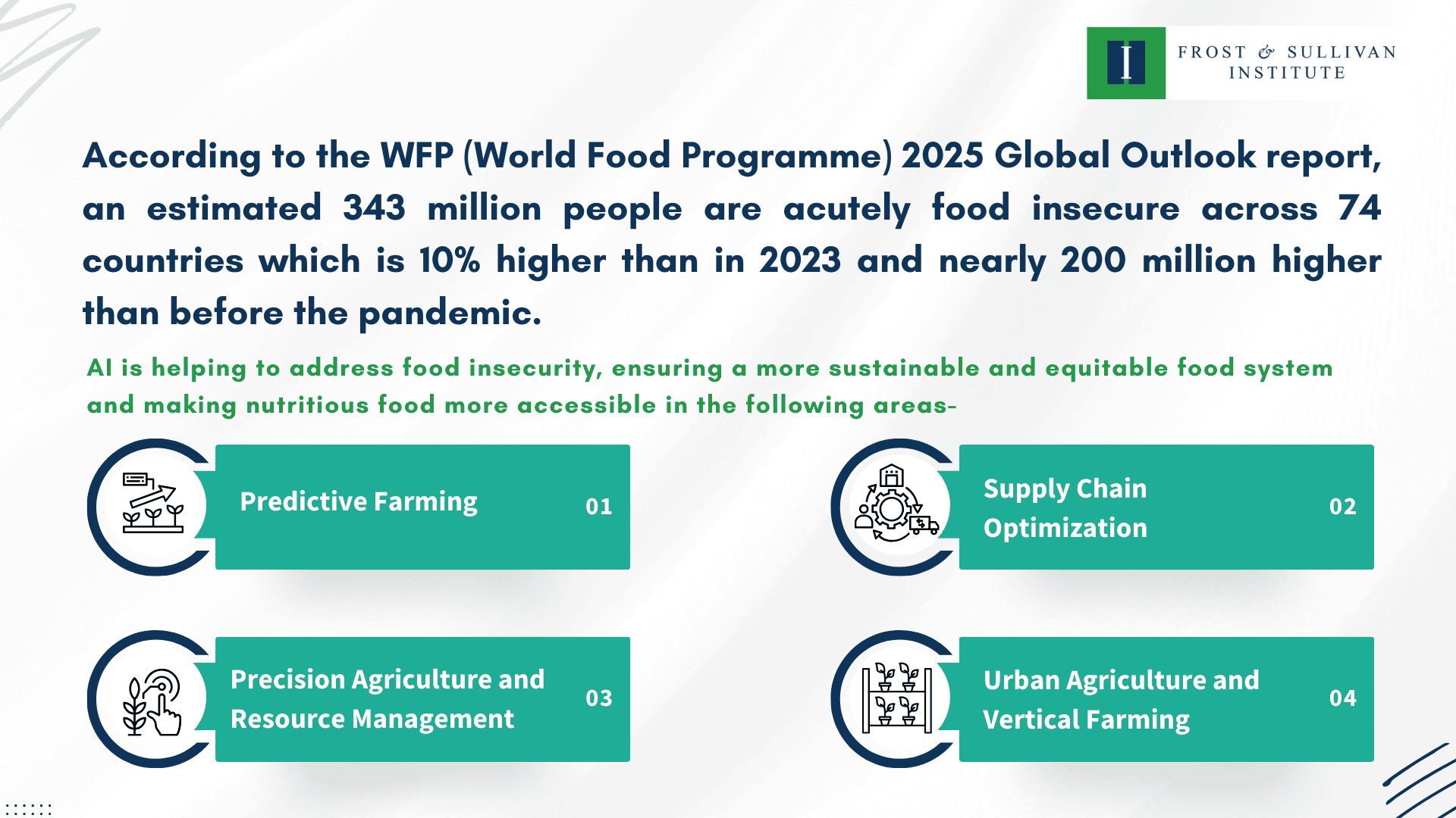 Food Security Graphic