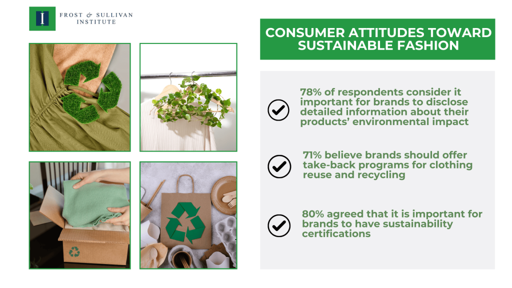 Sustainable Fashion graphic