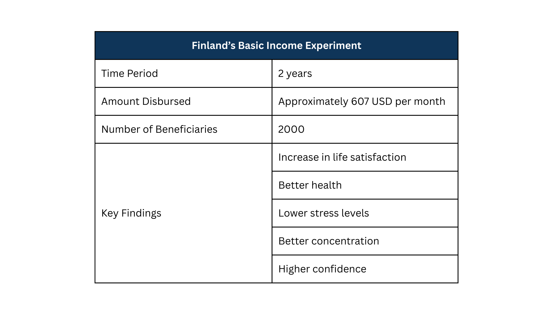 Finland’s Basic Income Experiment
