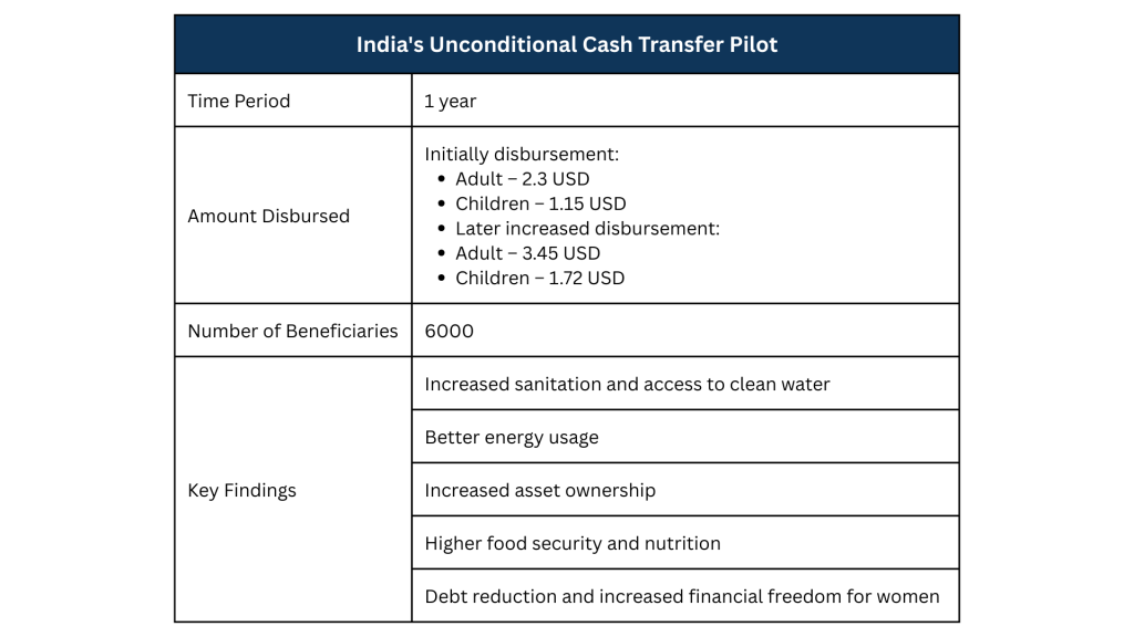 India's Unconditional Cash Transfer Pilot