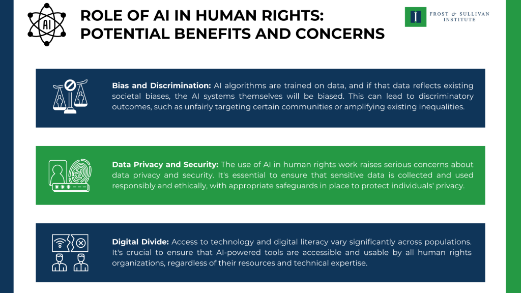 Role of AI in Human rights