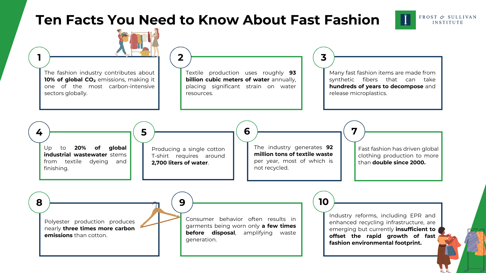 Ten Facts You Need to Know About Fast Fashion
