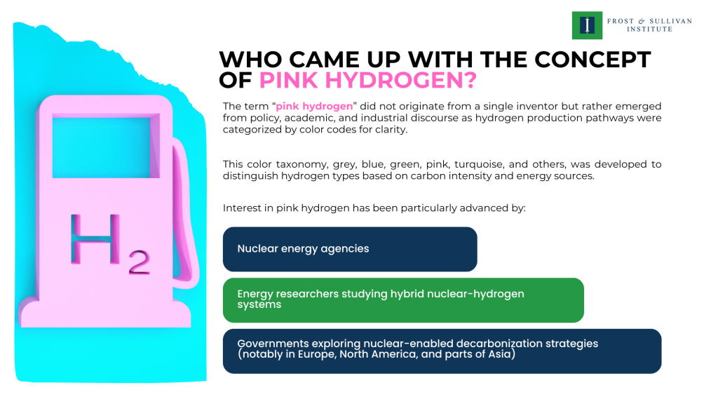 Who Came Up with the Concept of Pink Hydrogen